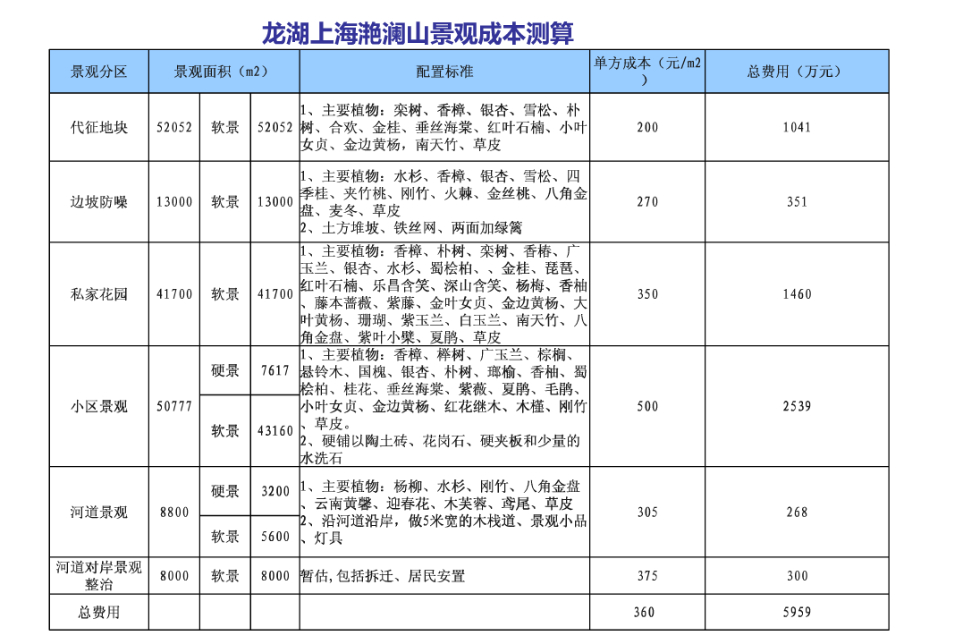 植物成本1.png