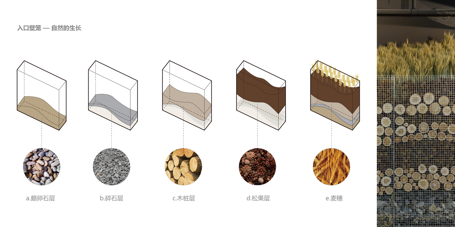 3_入口壁笼，由鹅卵石_碎石_木桩_松果_麦穗铺成，形成类似地质侧剖图，充满自然气息.j.jpg