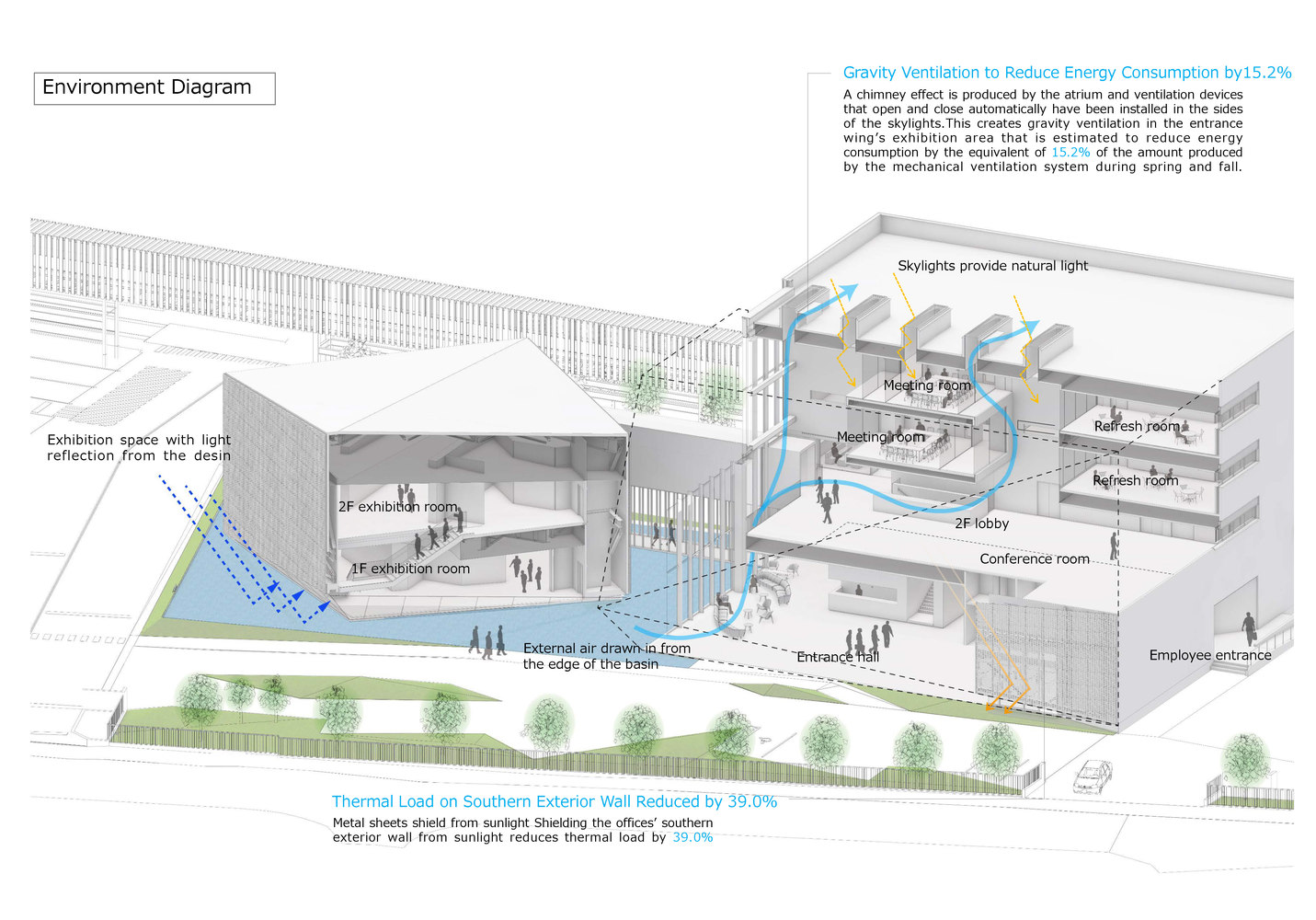 10_Environment_DIagram.jpg