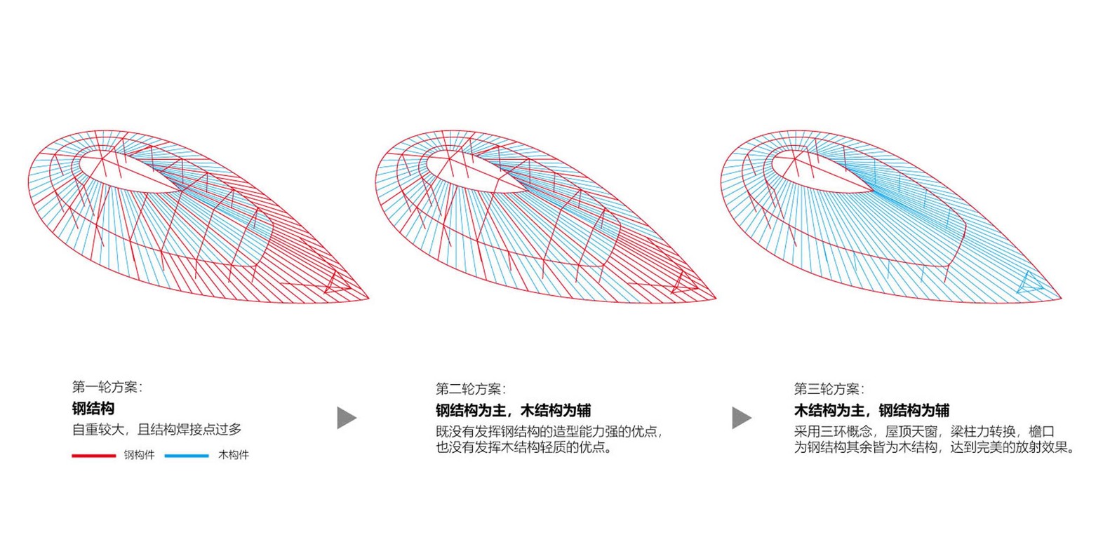 结构深化.jpg