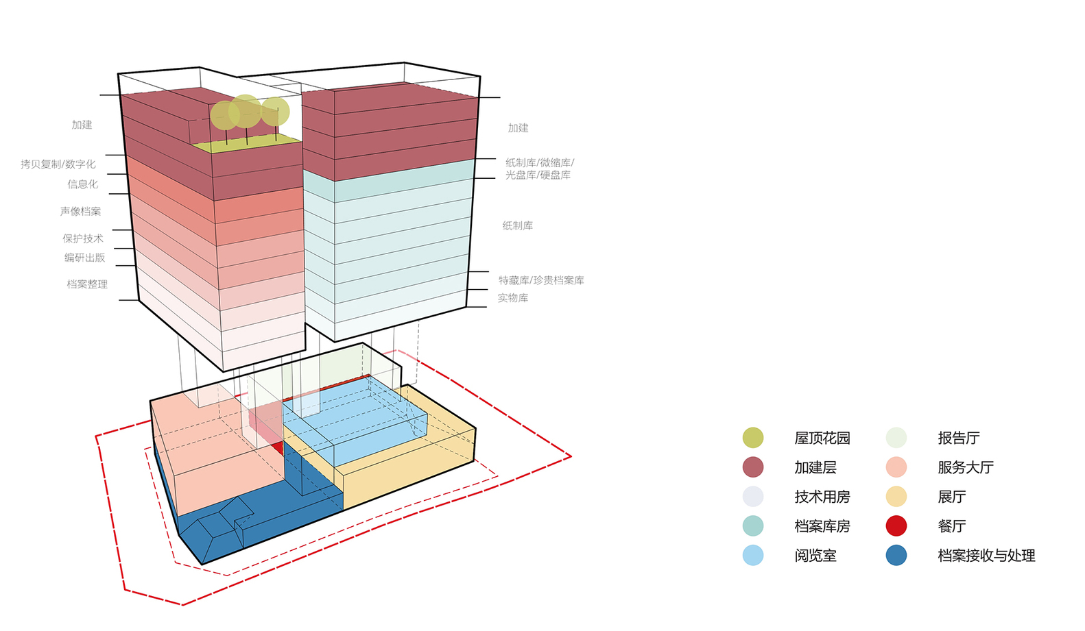 建筑功能.jpg