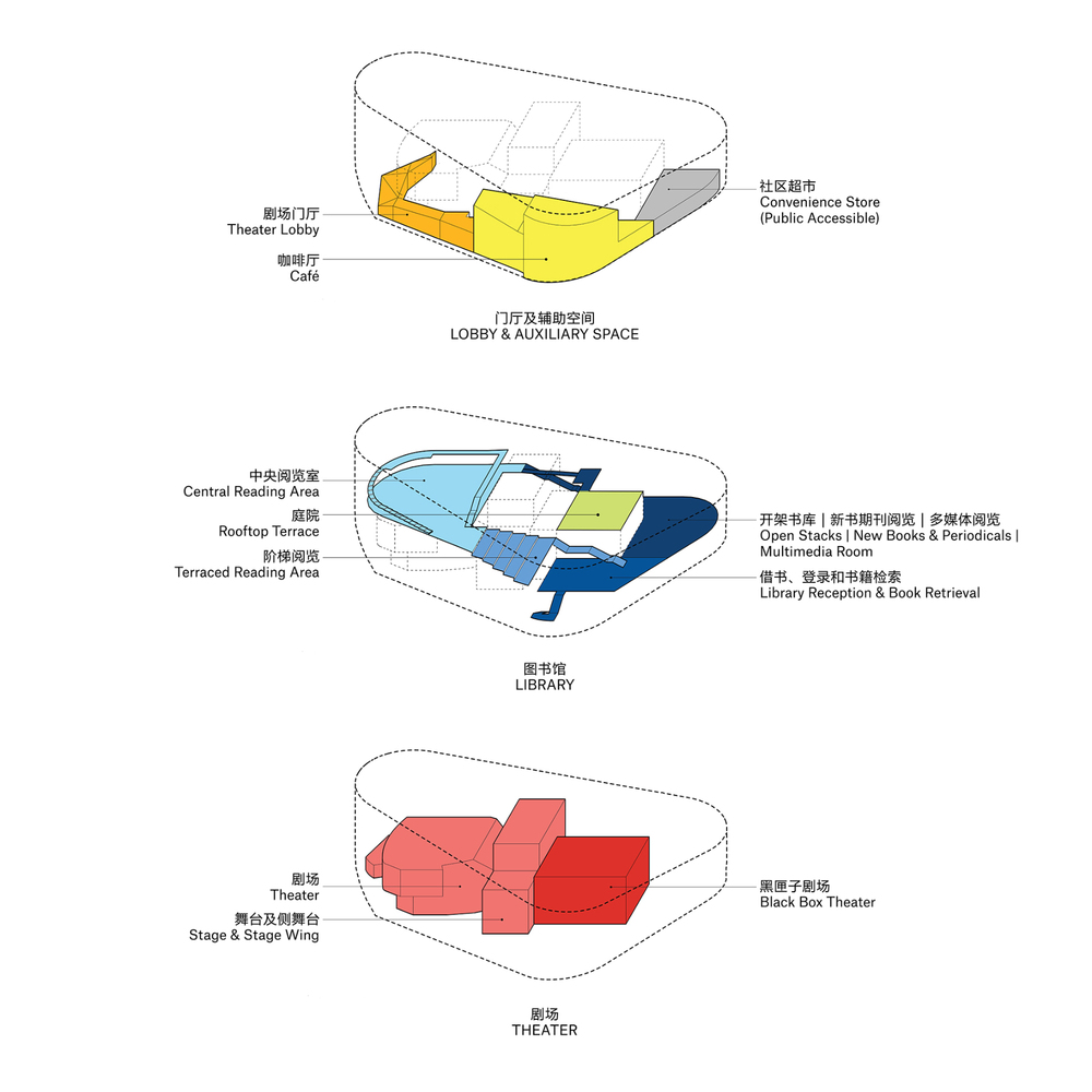 Bibliotheater_Spatial_Diagram_OPEN_Architecture.jpg