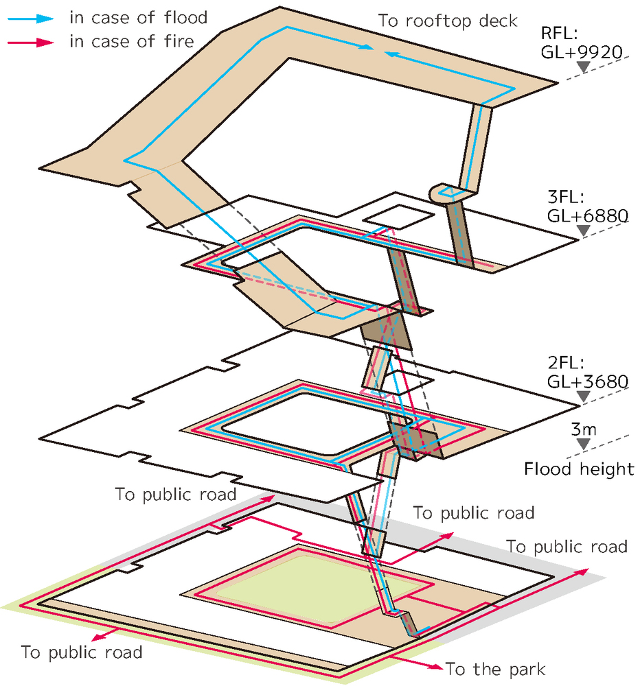 hn-4-circulation-diagram.jpg