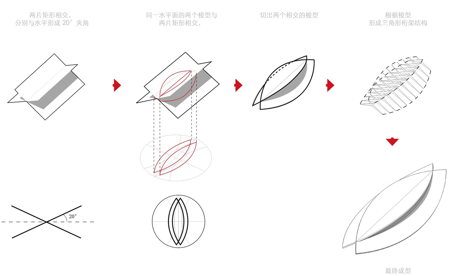 形体生成逻辑.jpg