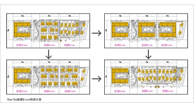 75mx75m规模Block转换示意.jpg