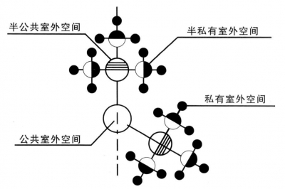 住区空间序列图.jpg